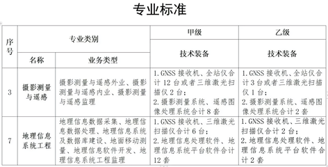 測(cè)繪資質(zhì)復(fù)審換證，認(rèn)準(zhǔn)武漢智覺(jué)空間SVS系列軟件，打造高效專(zhuān)業(yè)技術(shù)支撐