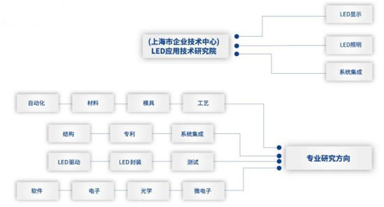 國(guó)際光日 | 上海三思 26年潛心練就“光的舞者”
