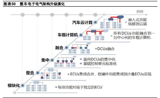 汽車(chē)行業(yè)2021年度策略:自主多維塑品牌,三化重塑供應(yīng)鏈